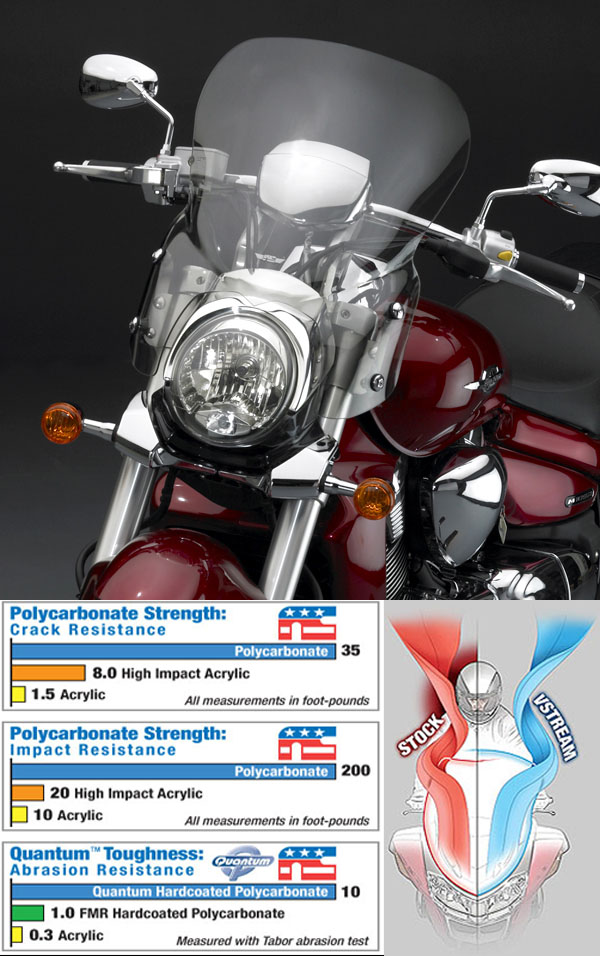 Лобовое стекло VStream N28206 легко тонированное - Suzuki Boulevard M109R2 08-10 - NATIONAL CYCLE - Аксессуары - Интернет-магазин мотоэкипировки и мотозапчастей MотоГанза